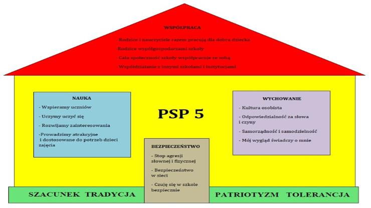 Opis alternatywny powinien przekazać treść ilustracji